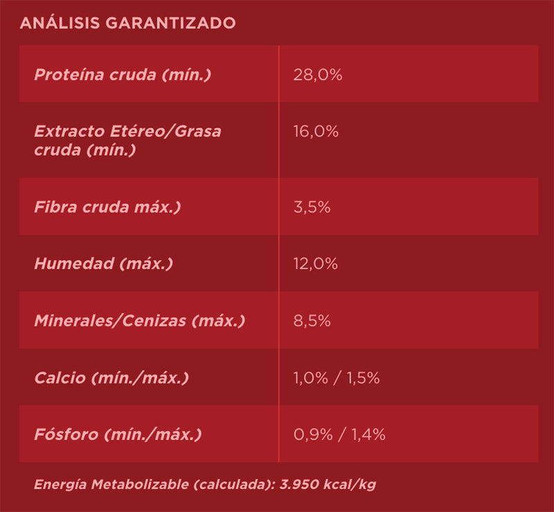 PURINA ONE CACHORRO TODOS LOS TAMAÑOS POLLO Y CARNE 2KG